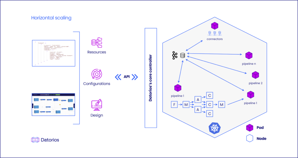 auto-scaling-in-kubernetes